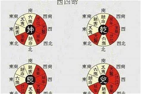 坐西朝東財位|坐西向東的房屋忌哪些？兌宅的風水方位該如何布局？